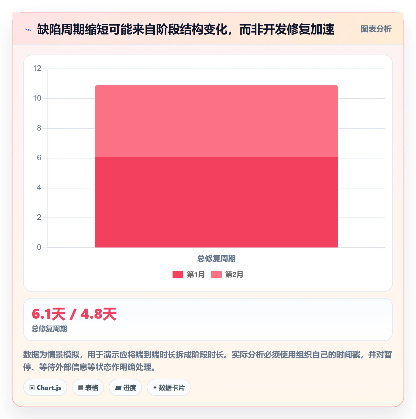 Bug流程与规范:企业管理者Bug / 缺陷数据分析关键指标