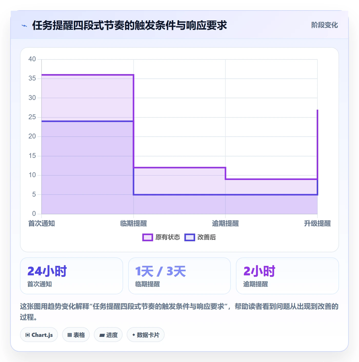 消息通知落地方案:项目经理开展任务提醒的最佳实践案例解析