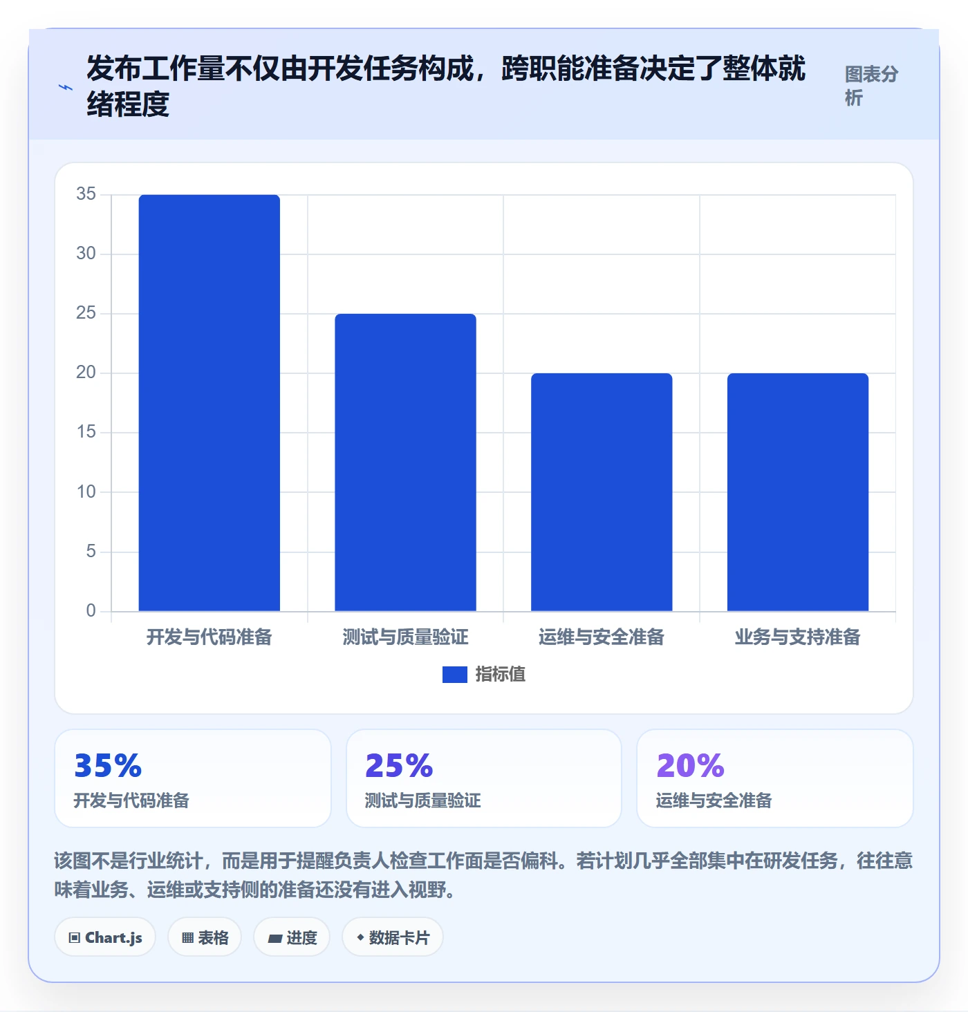 上线计划怎么做?项目负责人协同管理:发布管理从0到1