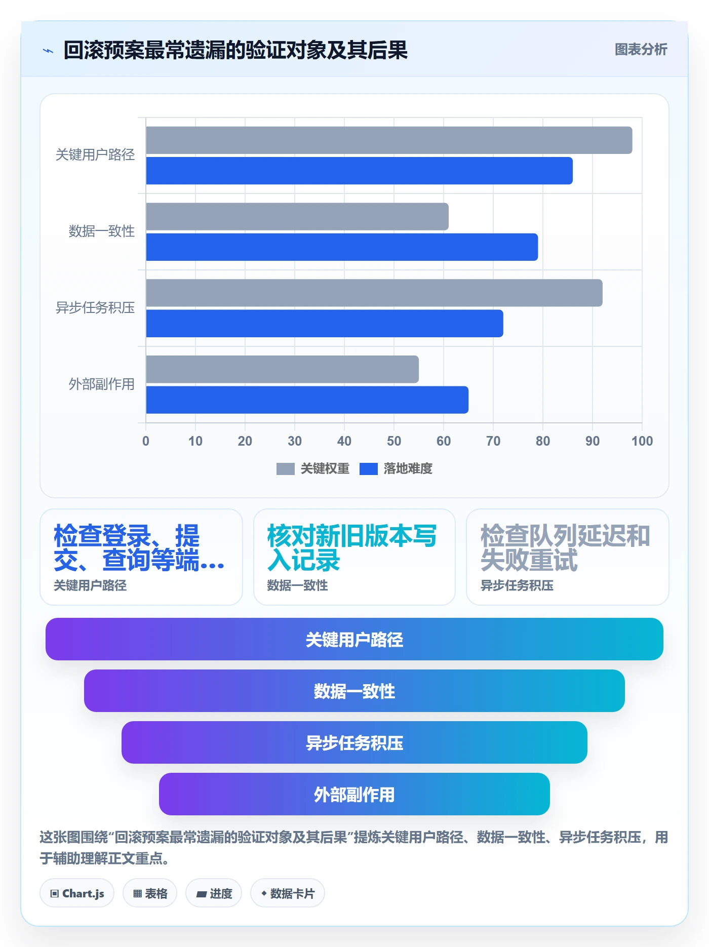 发布管理回滚教程:项目负责人风险控制,避坑指南