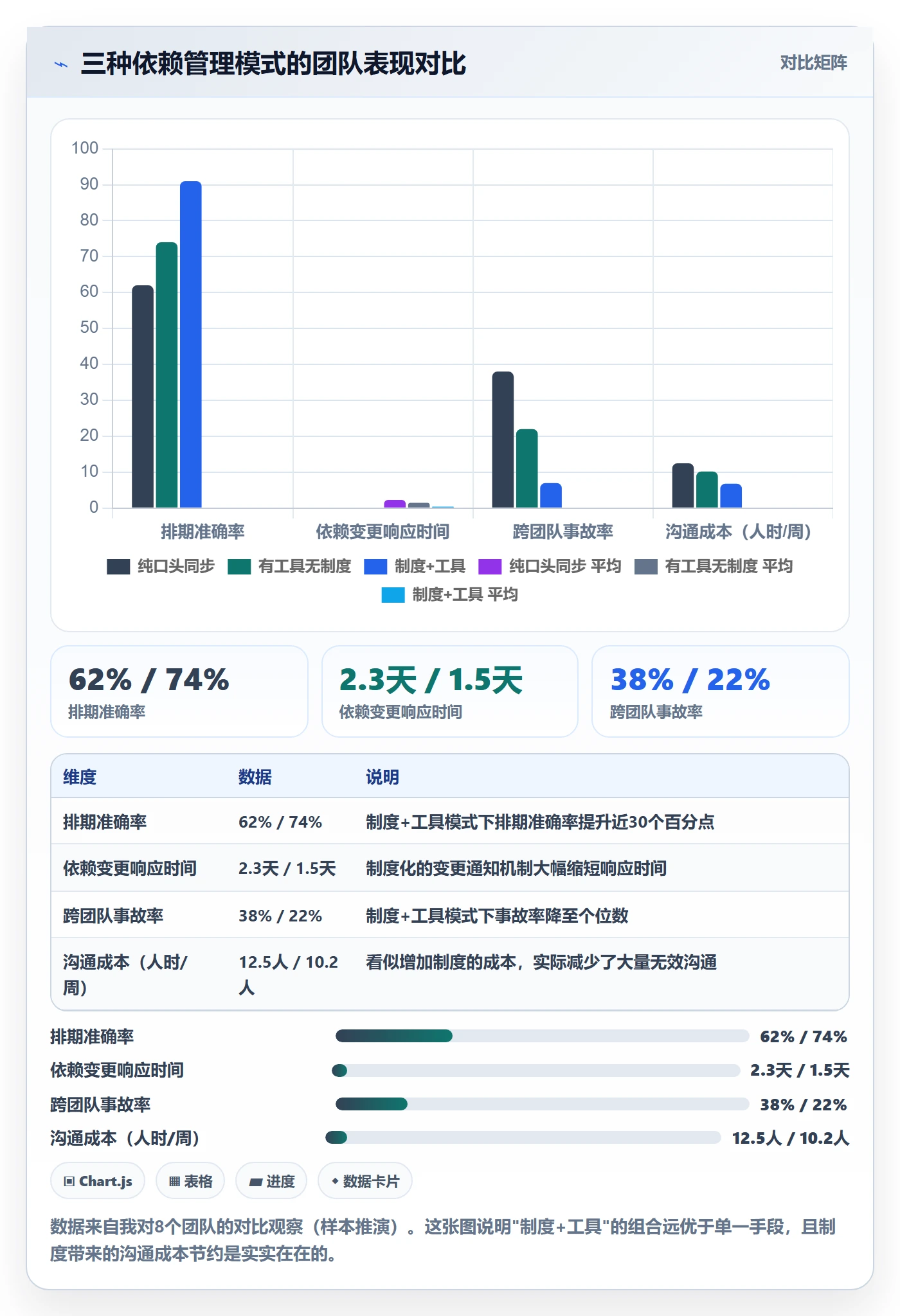 FS落地方案:产品经理开展任务依赖的制度设计案例解析