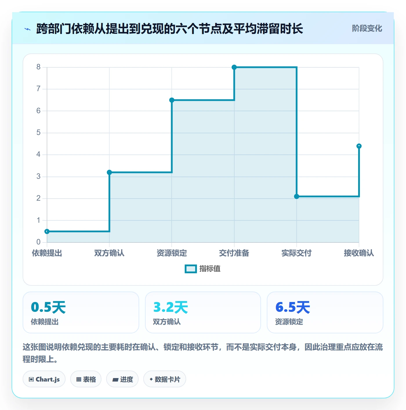 项目规划如何做好子计划?企业管理者制度设计与操作步骤