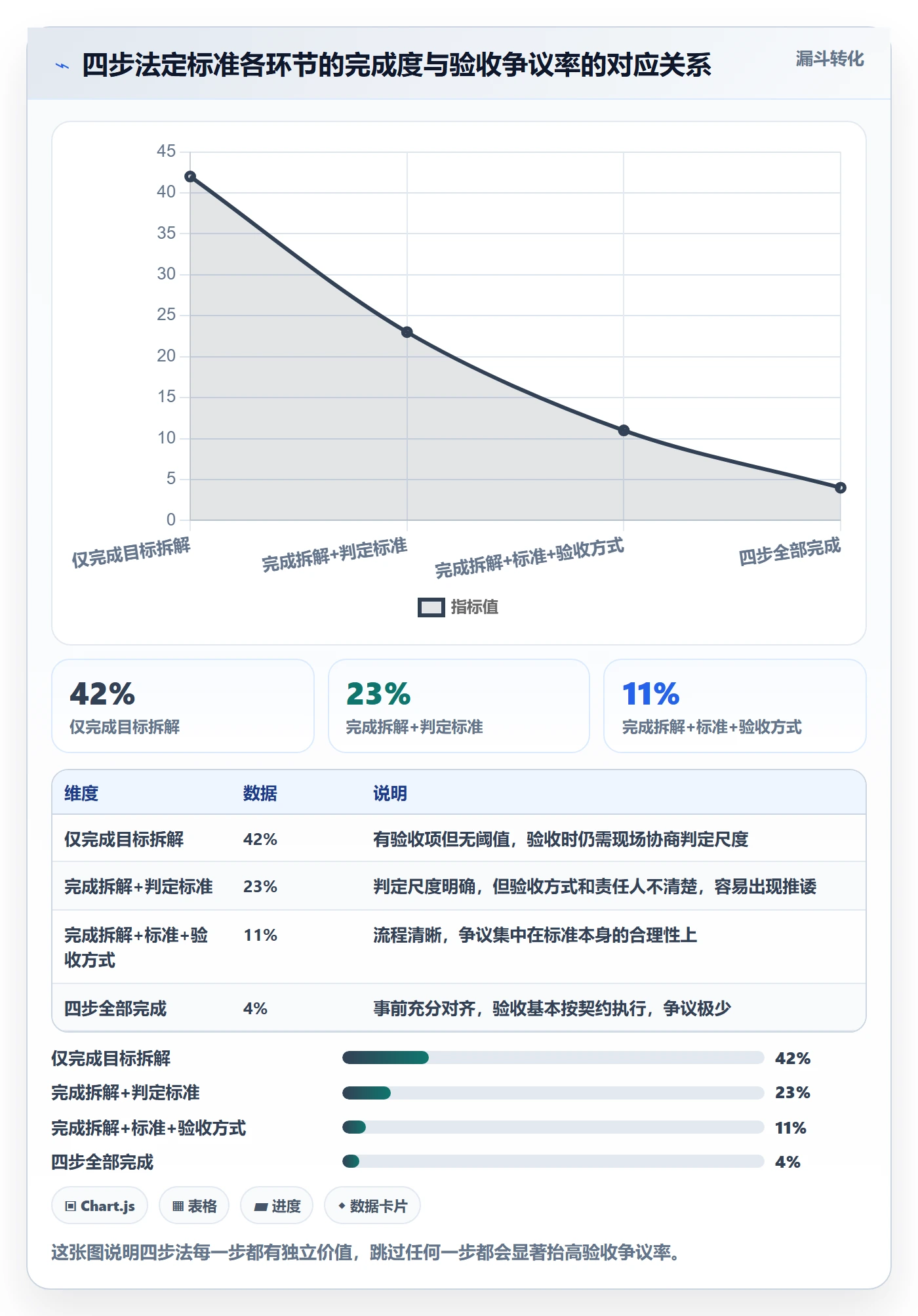 任务验收验收标准教程:项目负责人实操方法,避坑指南