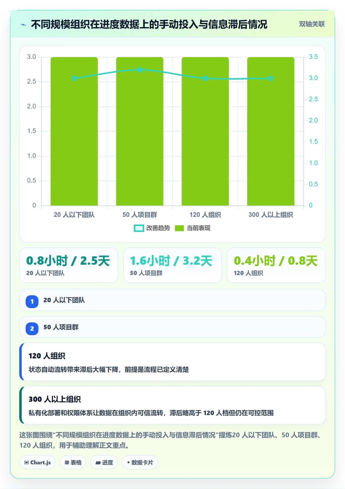 进度更新怎么做?项目负责人最佳实践:进度管理从0到1