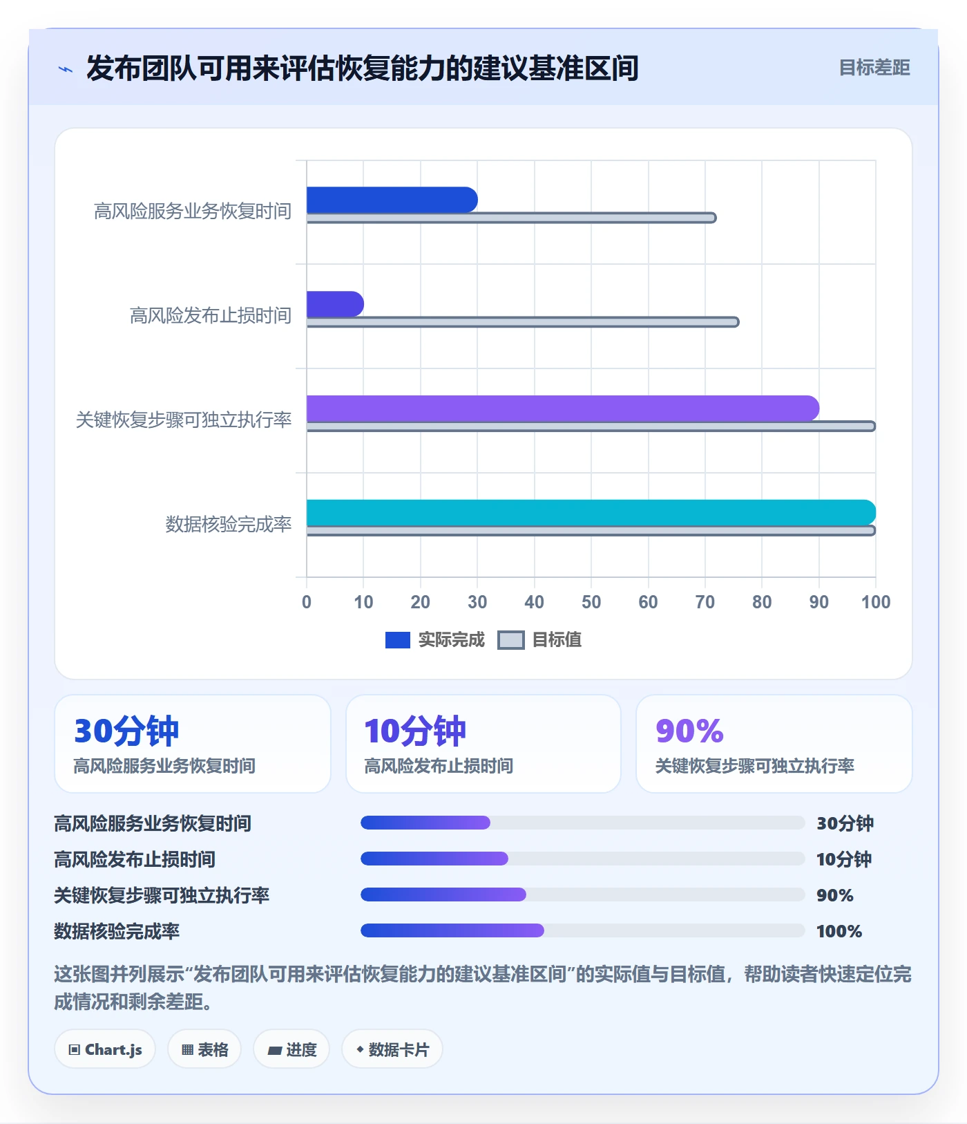 发布管理回滚全流程：研发团队落地方案与一文讲清