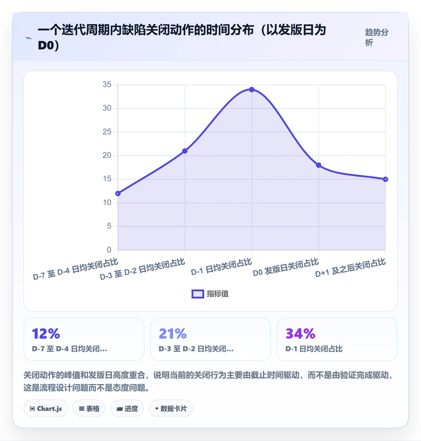 关闭怎么做?项目负责人落地方案:Bug / 缺陷从0到1