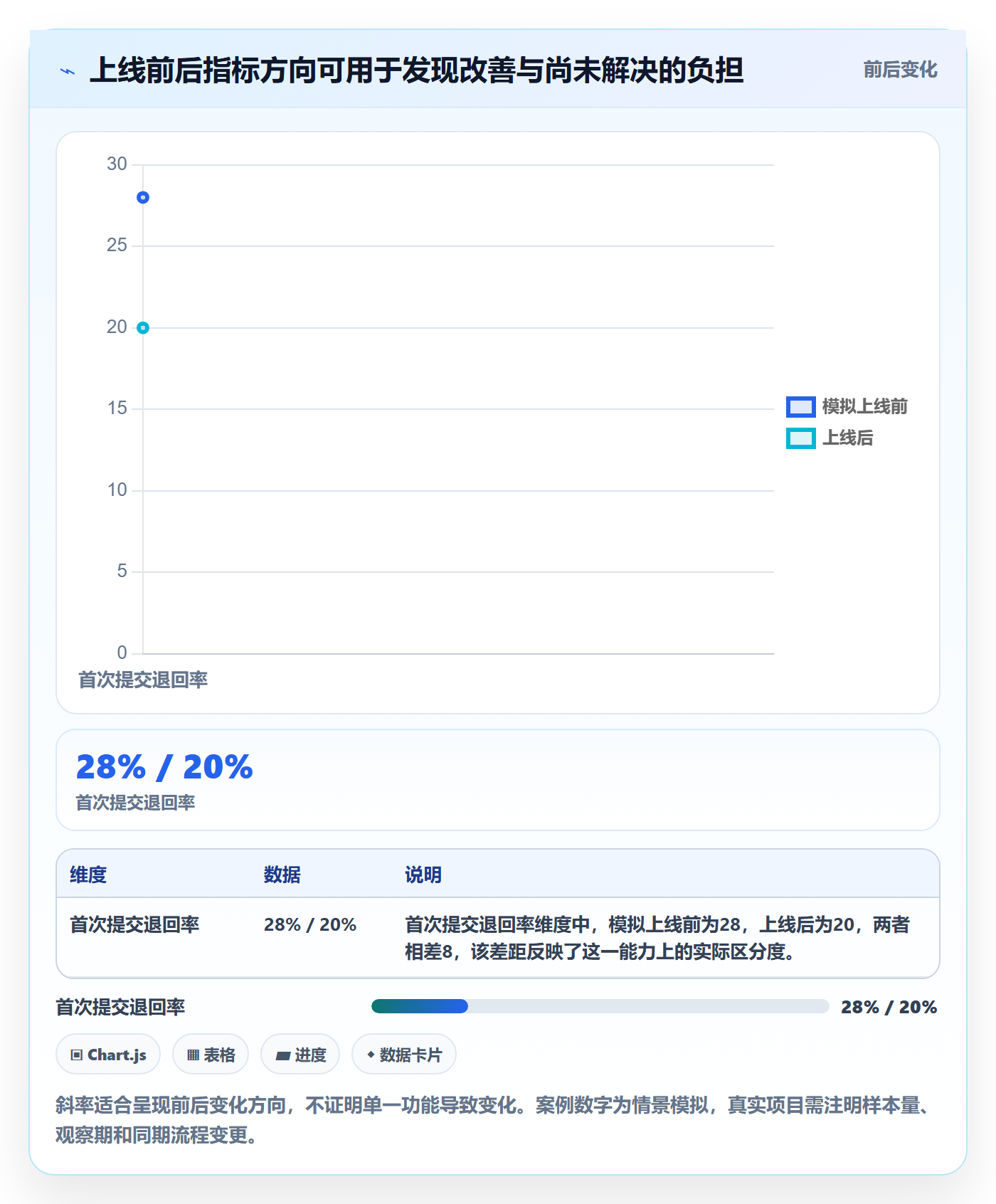 Story落地方案:项目负责人开展敏捷项目的实操方法案例解析