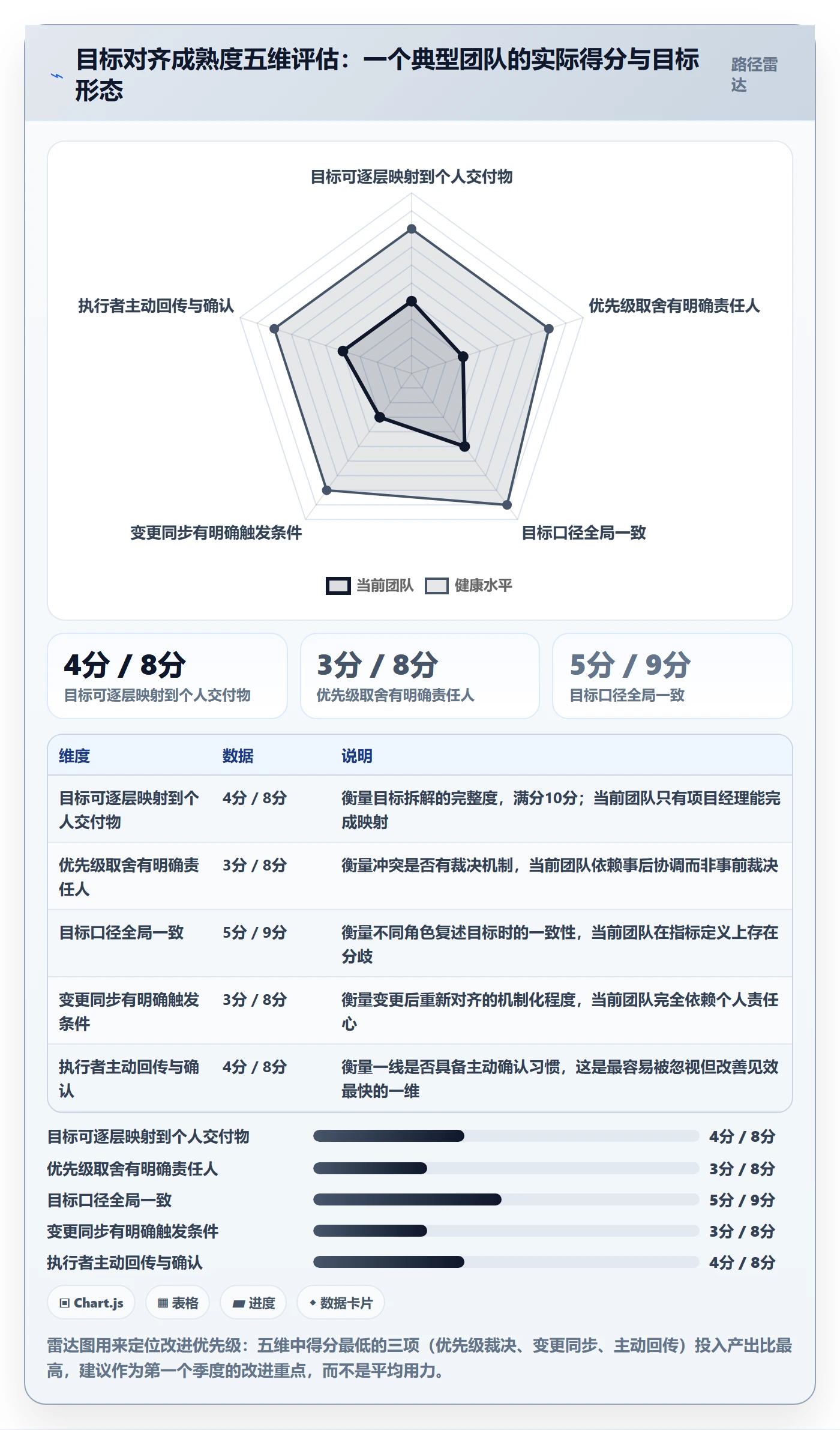 项目目标目标对齐教程:项目成员最佳实践,避坑指南