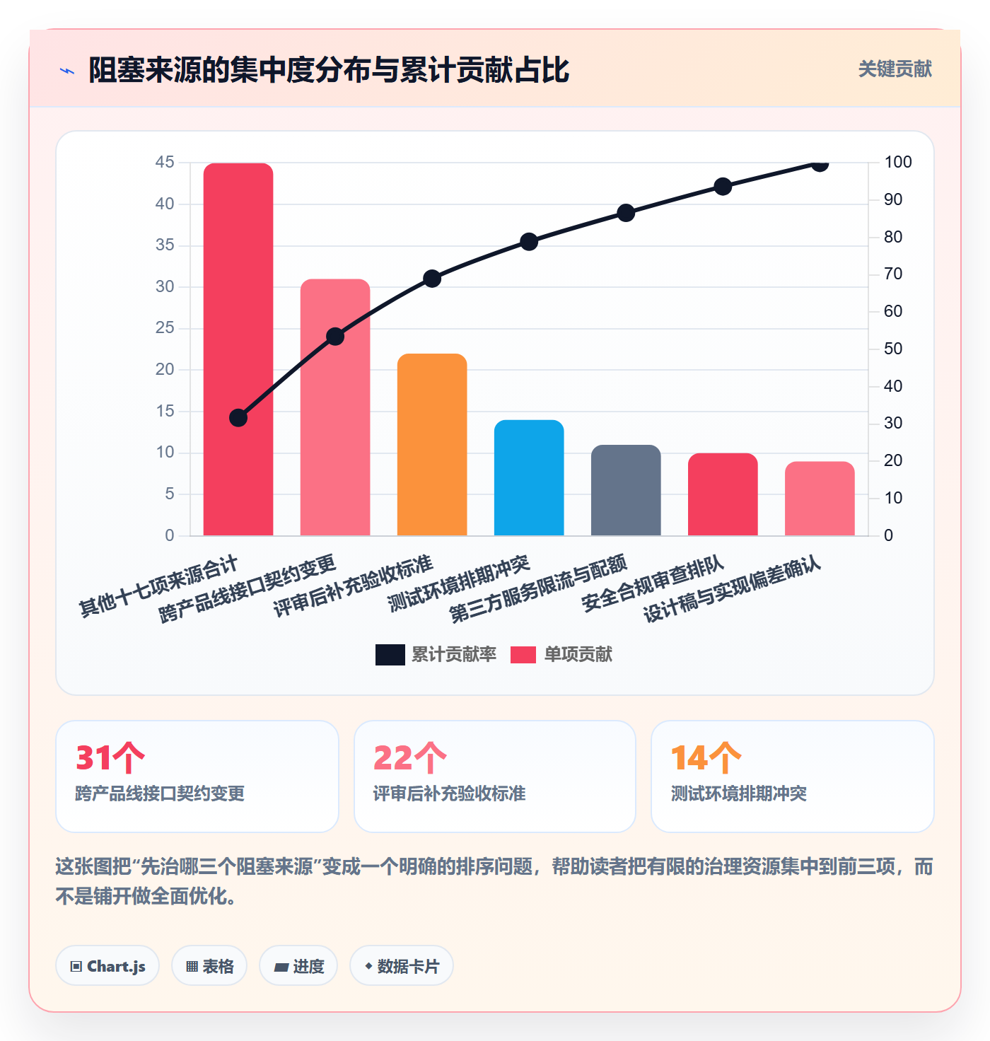 任务执行阻塞教程:研发团队入门指南,避坑指南