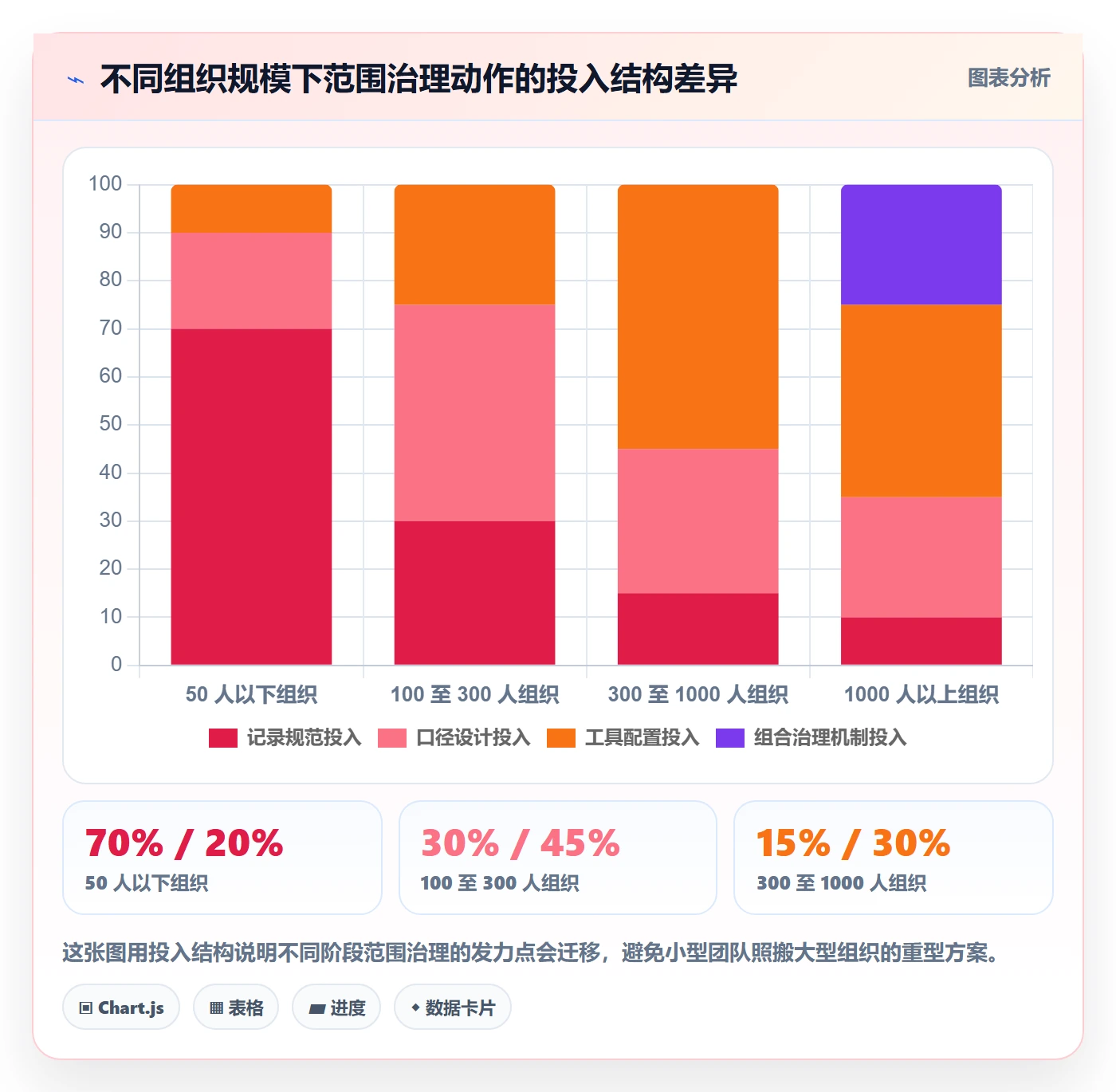 项目范围工作范围教程:企业管理者数据分析,避坑指南