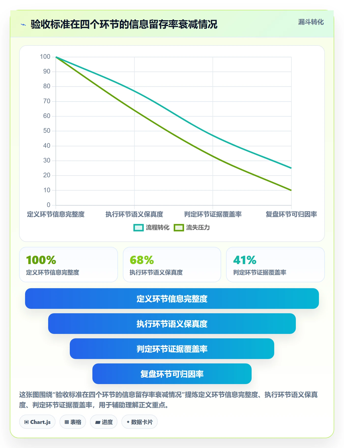 任务验收验收标准全流程：企业管理者数据分析与一文讲清