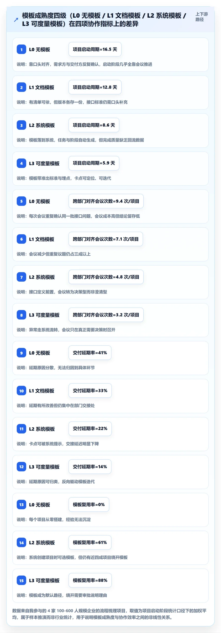项目模板怎么做？跨部门团队落地方案：项目模板从0到1