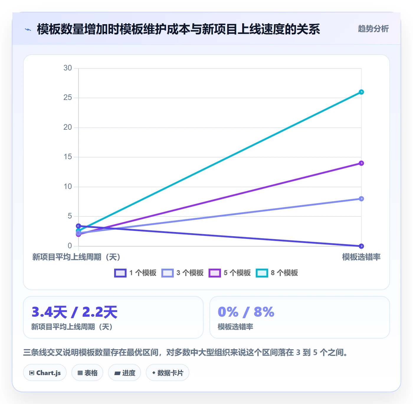 项目模板复制项目教程:项目成员协同管理,避坑指南
