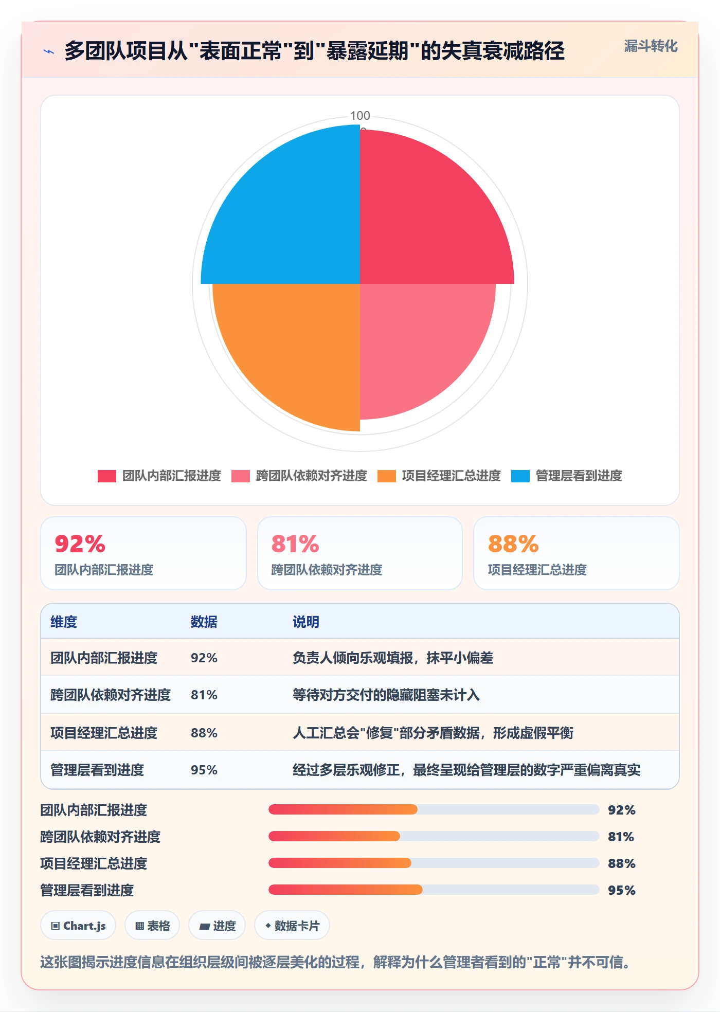 实际进度管理指南:企业管理者如何做好进度管理,实操方法全流程