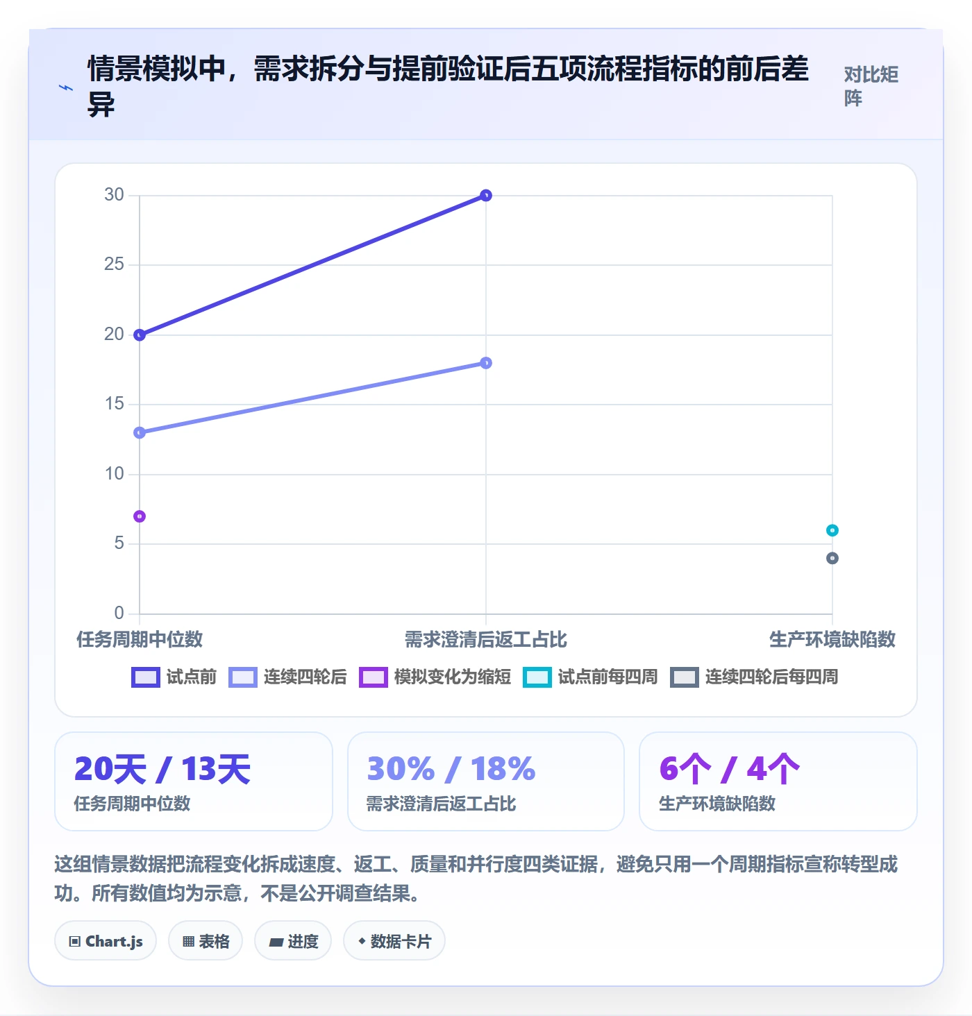 Agile怎么做？实施团队流程优化：敏捷项目从0到1