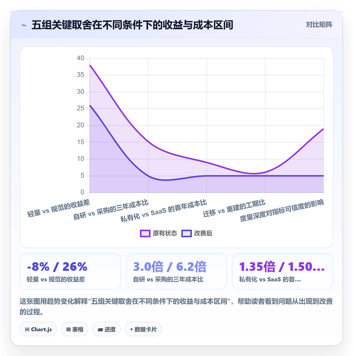 事项管理方法大全：研发团队任务管理入门指南落地清单