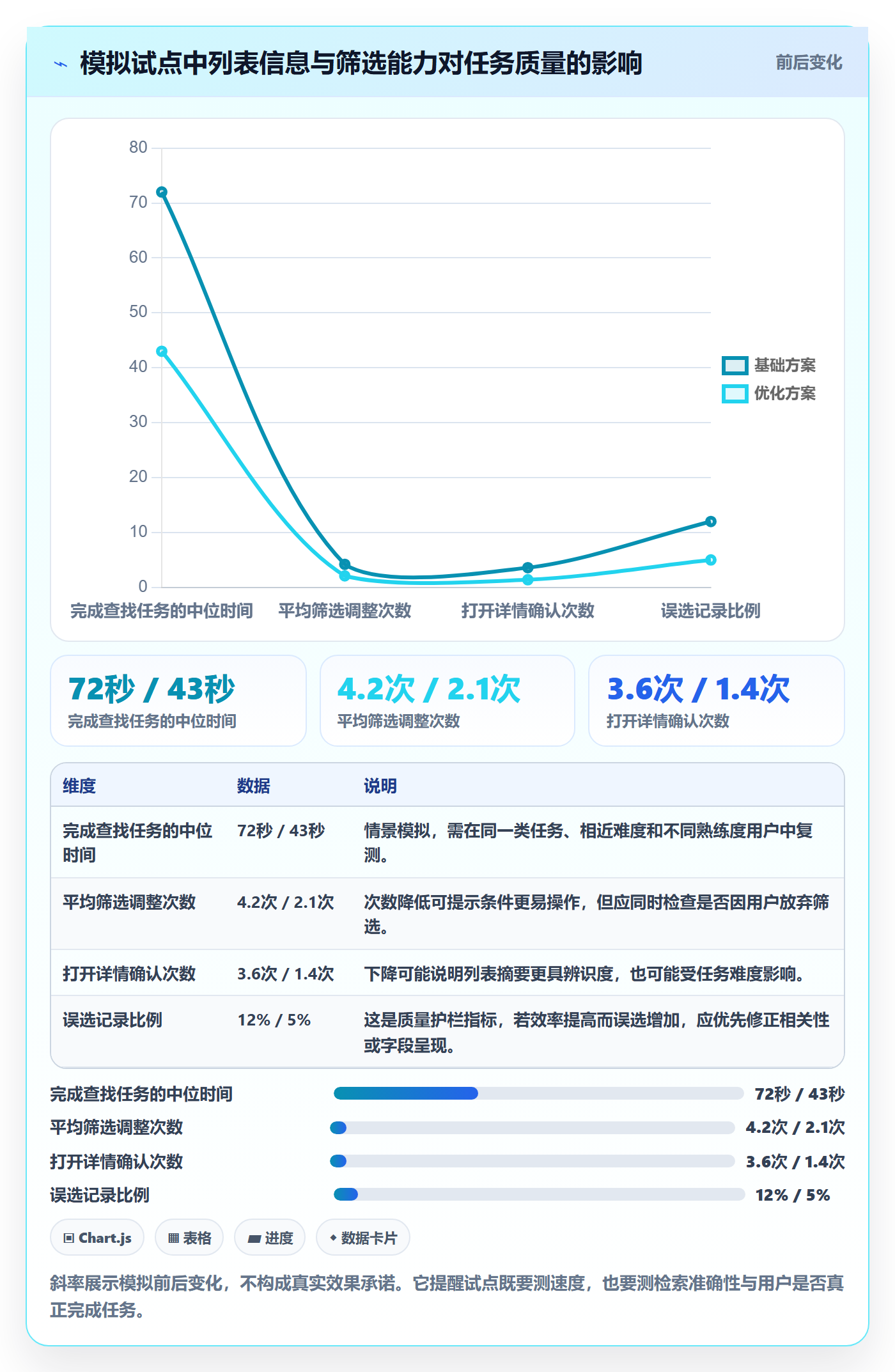 搜索怎么做？研发团队效率提升：列表视图从0到1