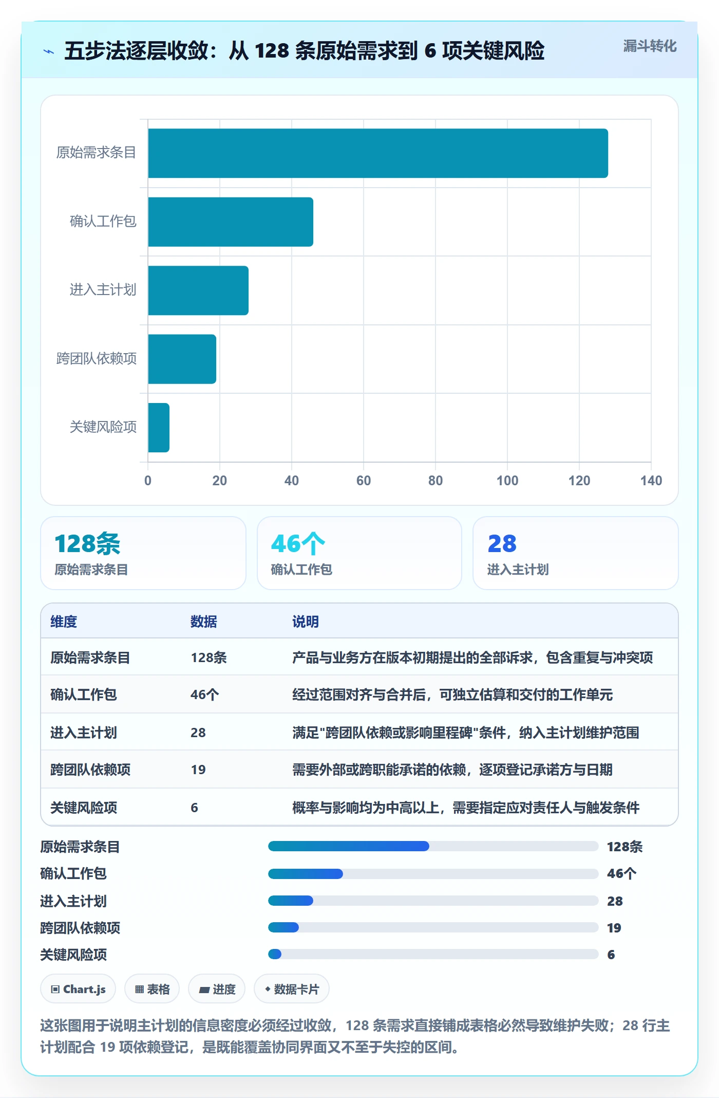 主计划实操方法：研发团队提升项目规划效率的协同管理方法与模板