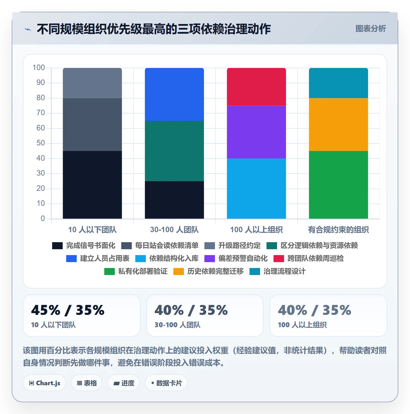 FF管理指南:项目负责人如何做好任务依赖,效率提升全流程