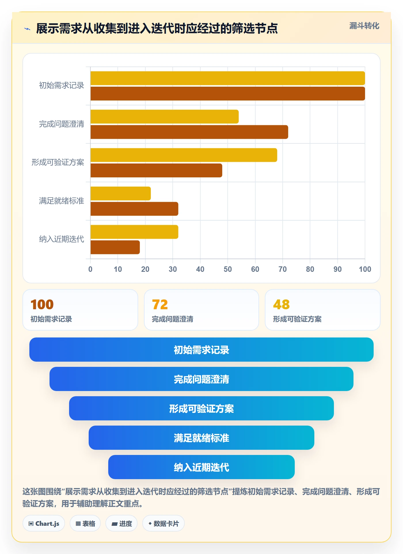 Task管理方法大全：产品经理敏捷项目效率提升落地清单