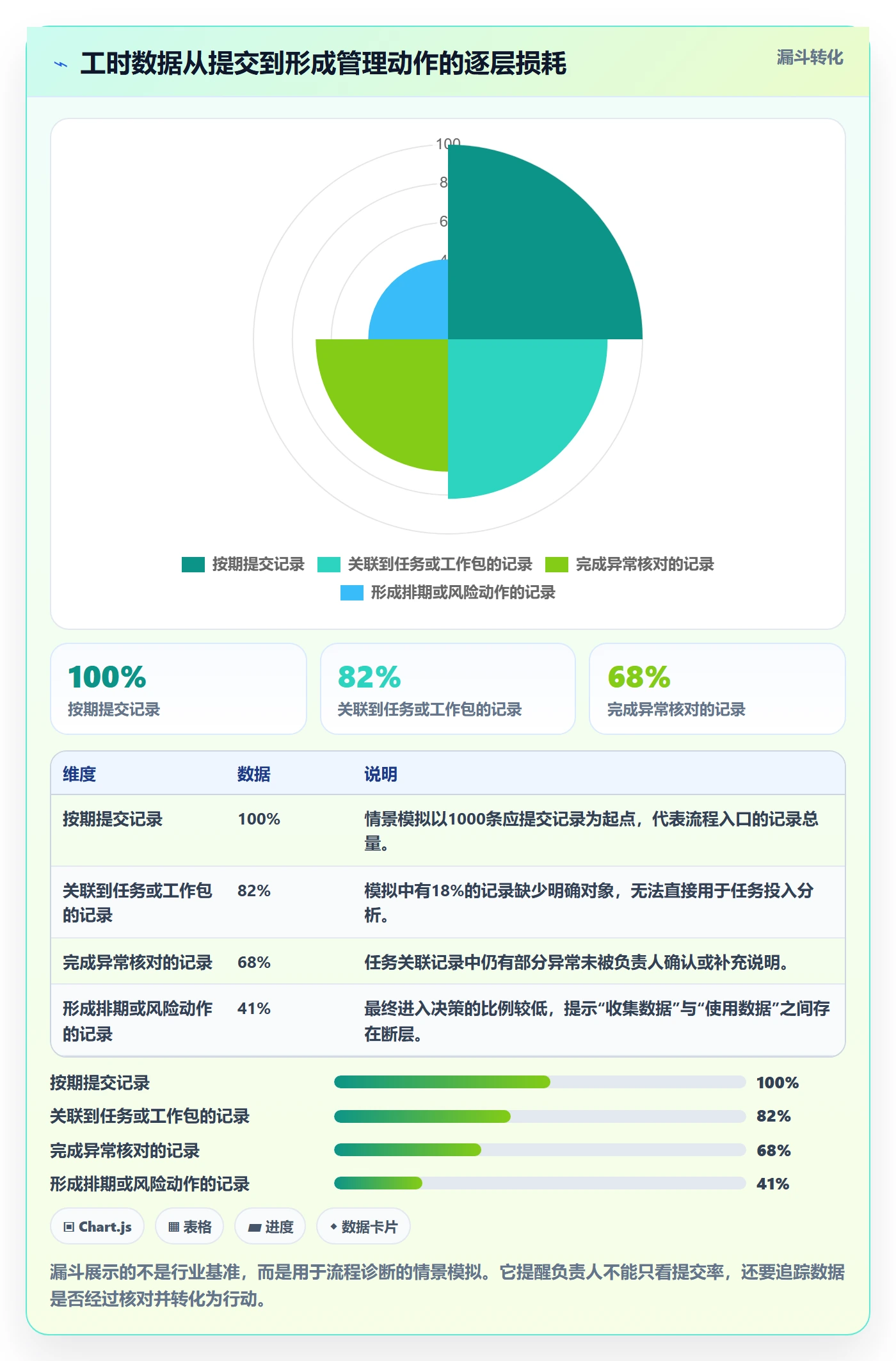 审批落地方案：项目负责人开展工时表的实操方法案例解析