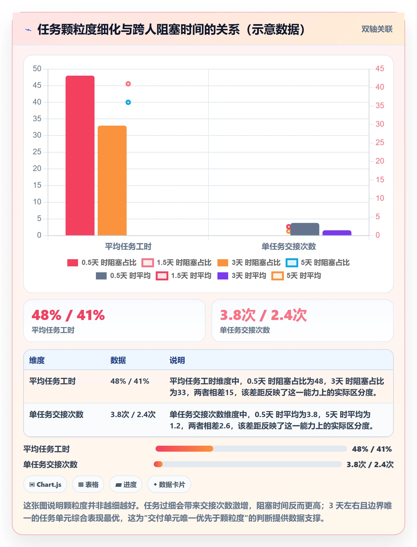 任务拆分流程与规范：项目成员任务管理效率提升关键指标