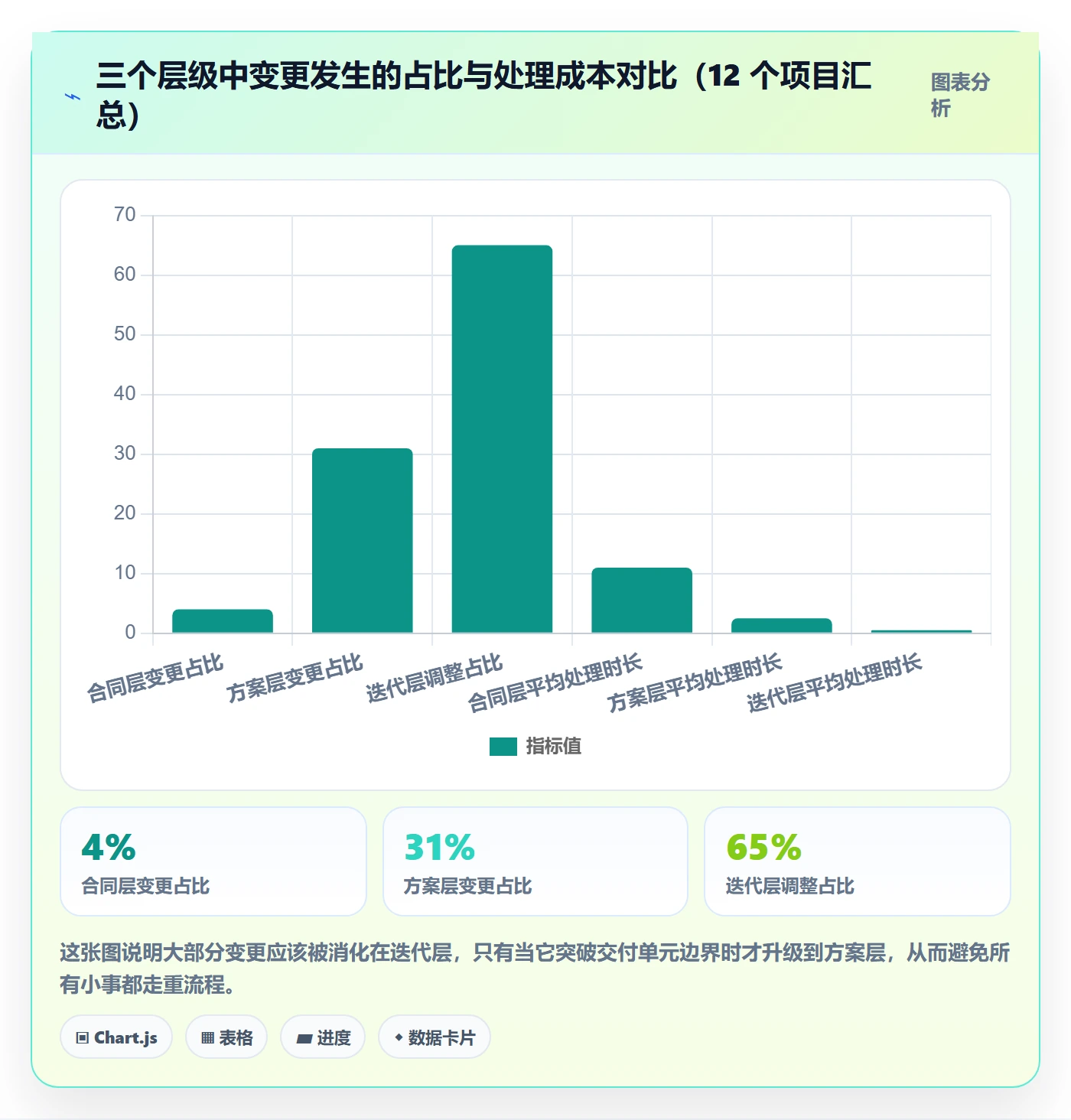 项目范围如何做好交付范围?实施团队协同管理与操作步骤