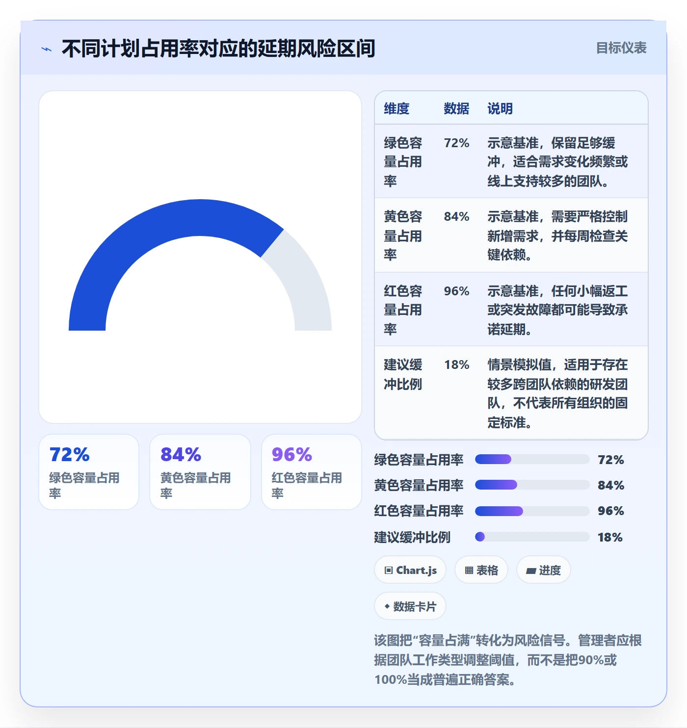 工作量管理指南：研发团队如何做好人力资源计划，落地方案全流程