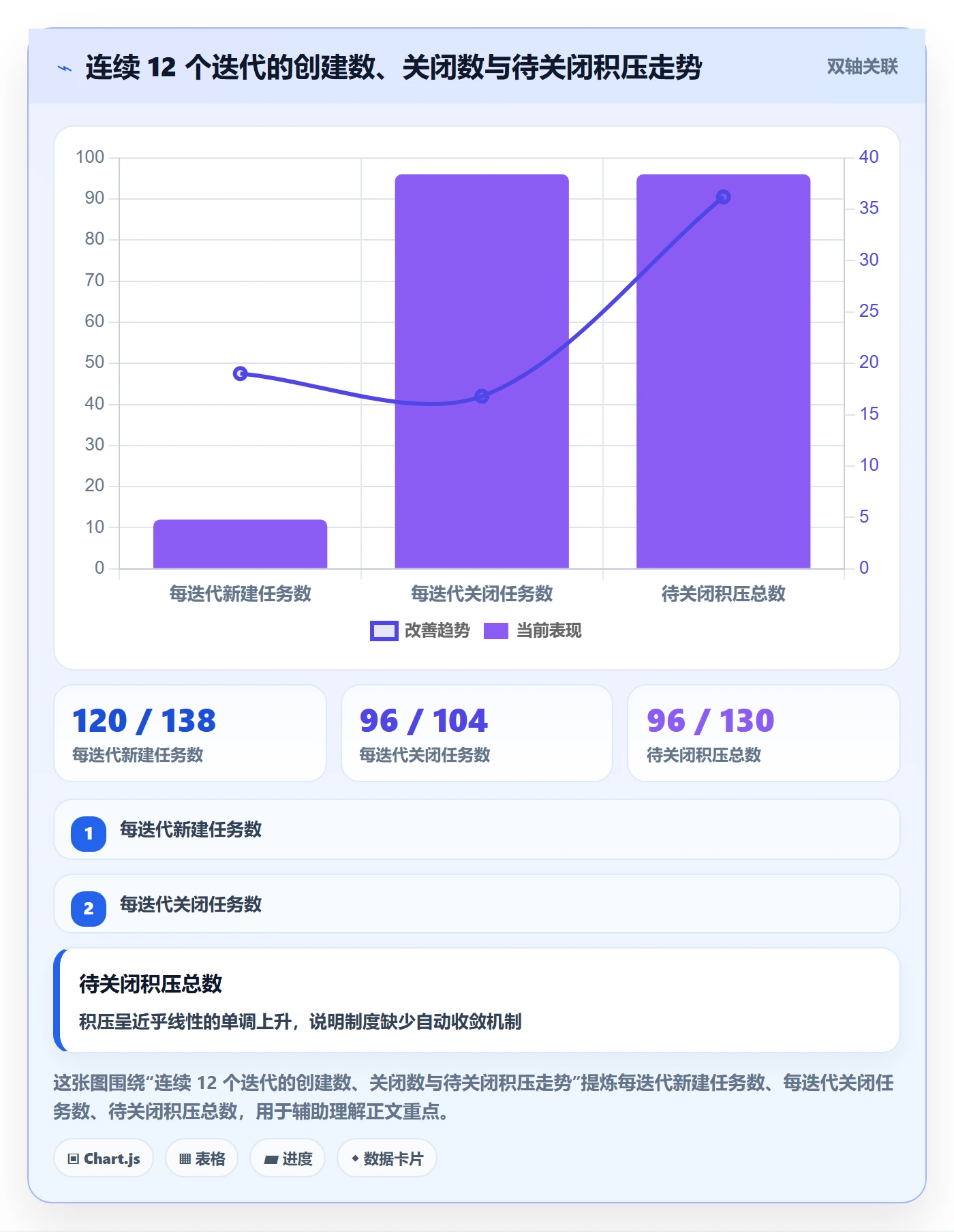 关闭最佳实践：产品经理任务执行制度设计，常见问题