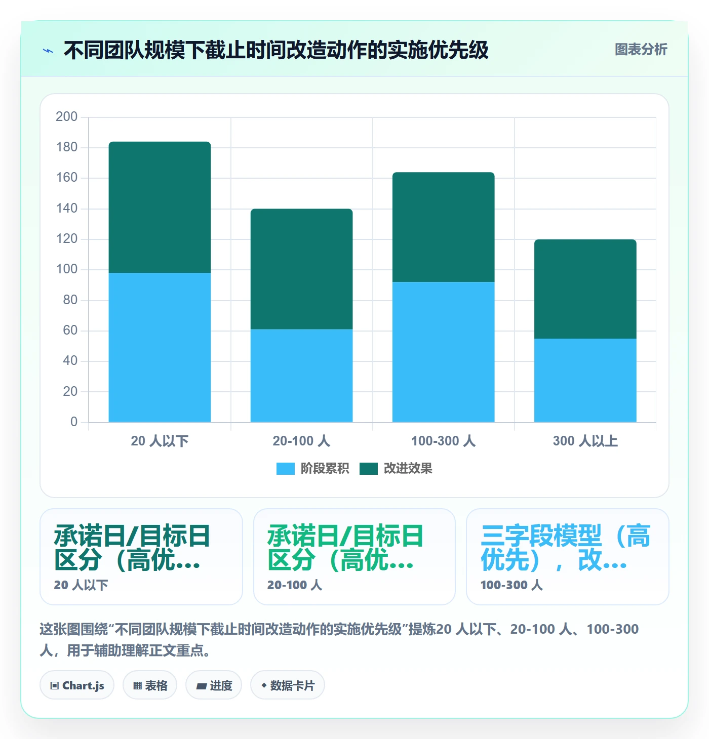 截止时间实操方法:研发团队提升任务属性效率的入门指南方法与模板
