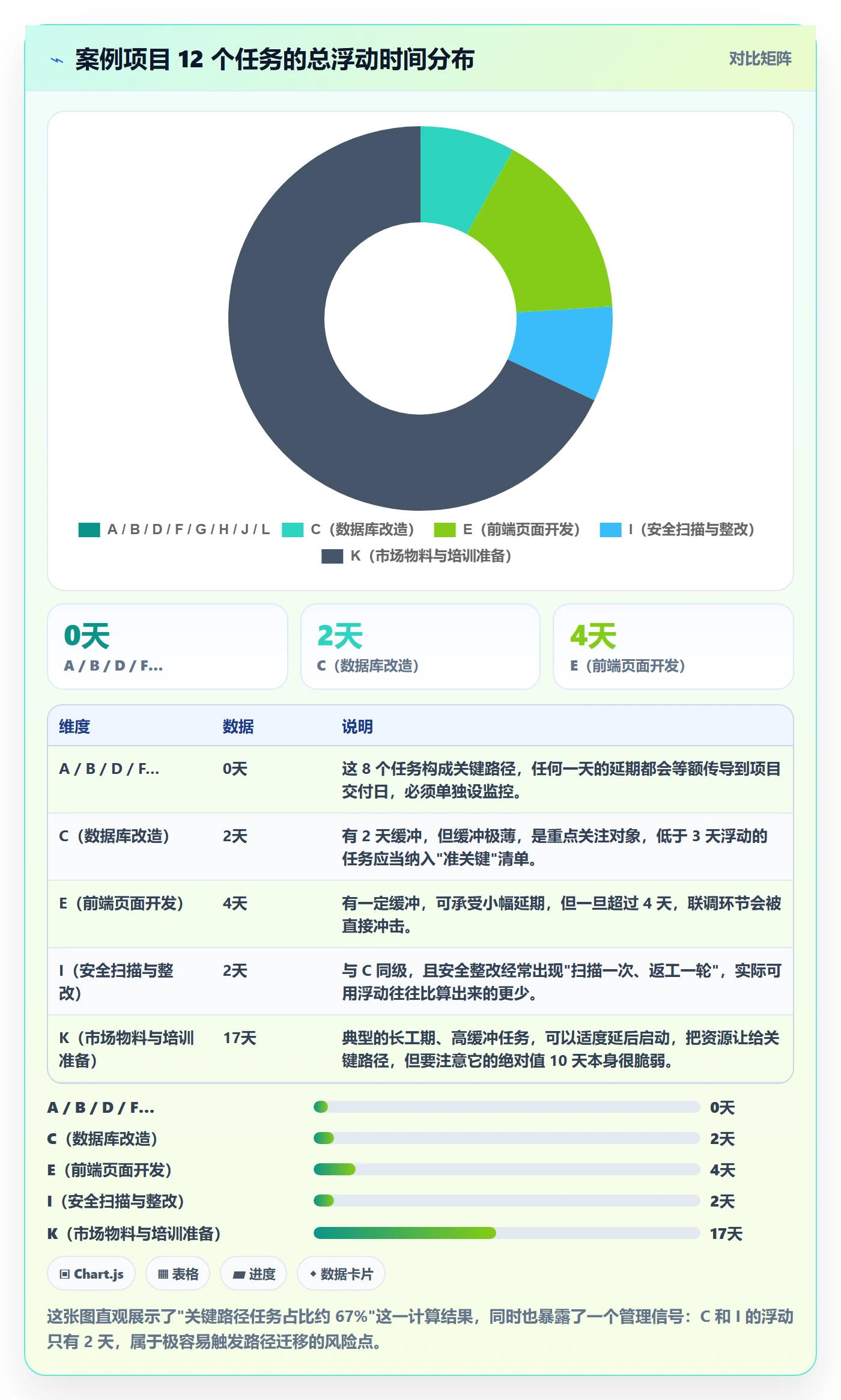 任务依赖如何做好关键路径?项目负责人流程优化与操作步骤