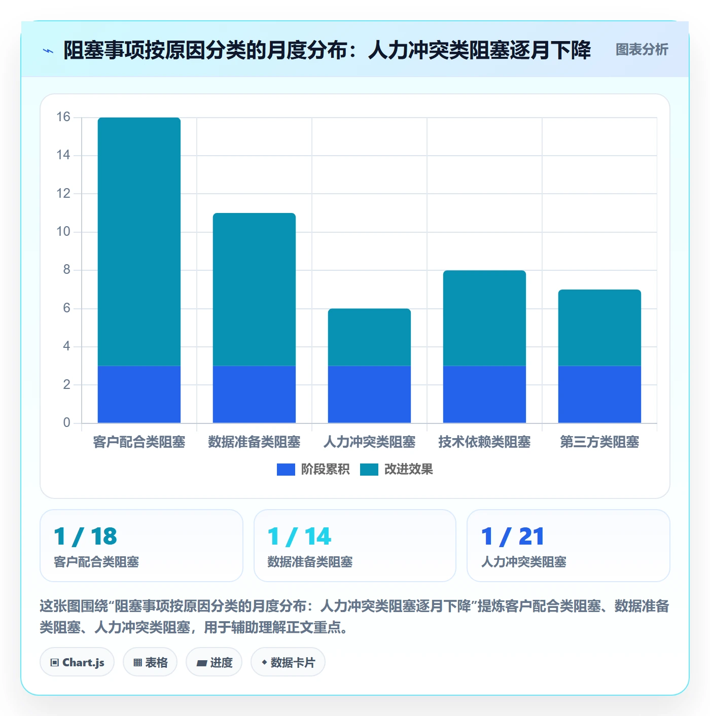 事项流程与规范:实施团队任务管理最佳实践关键指标