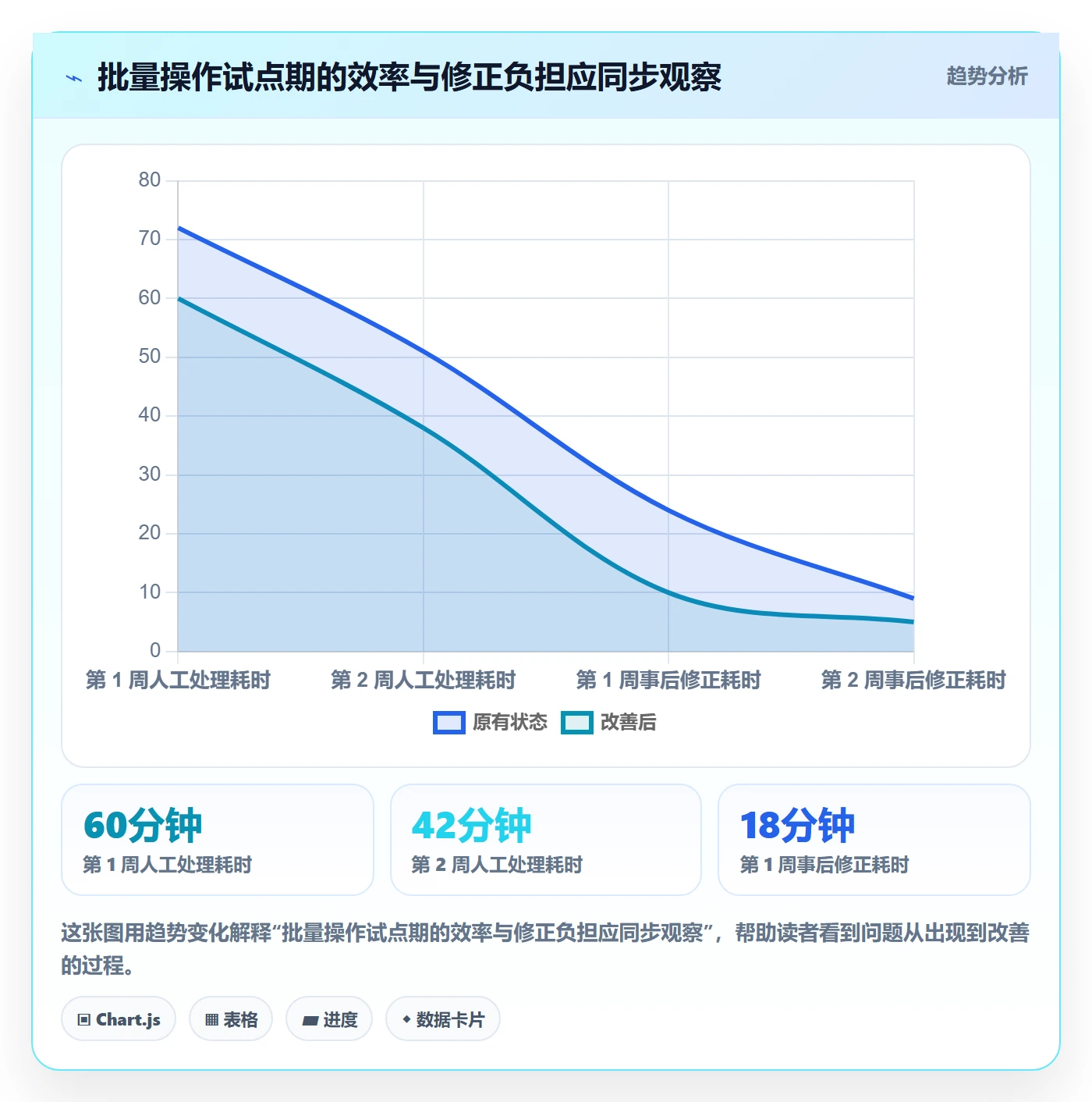 批量操作最佳实践:研发团队列表视图制度设计,常见问题