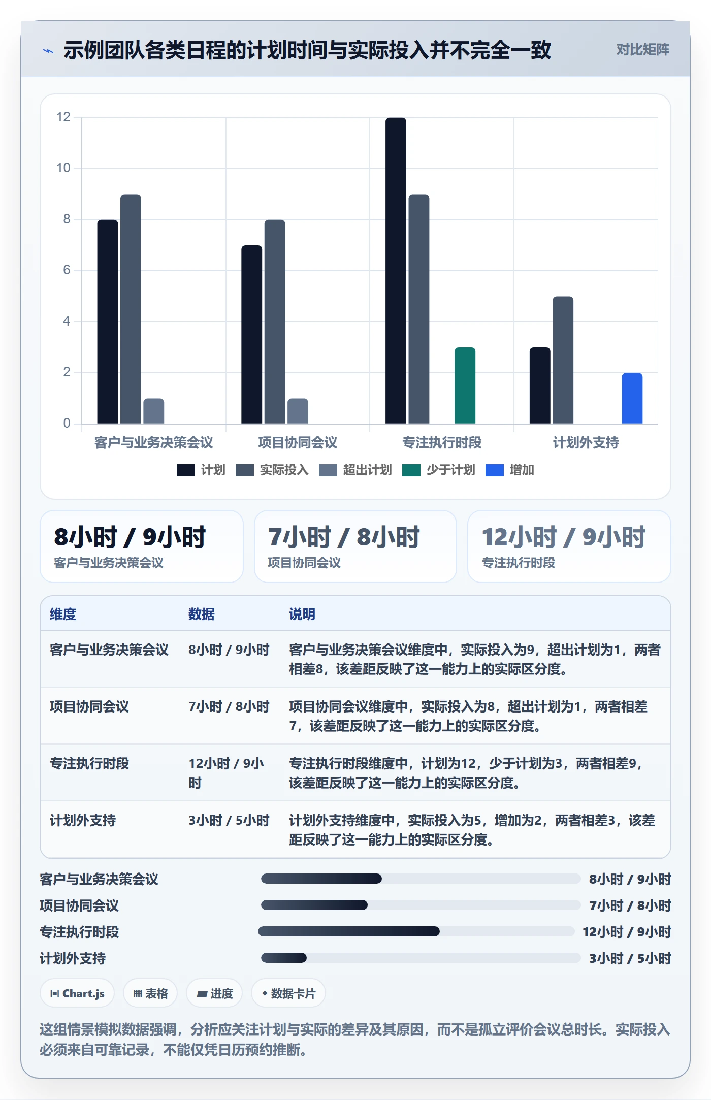 周视图实操方法:管理层提升日历视图效率的数据分析方法与模板
