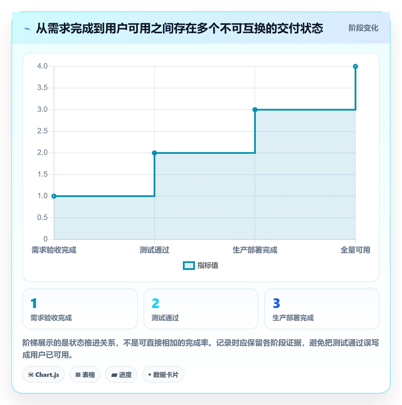 版本管理发布记录教程：产品经理风险控制，避坑指南
