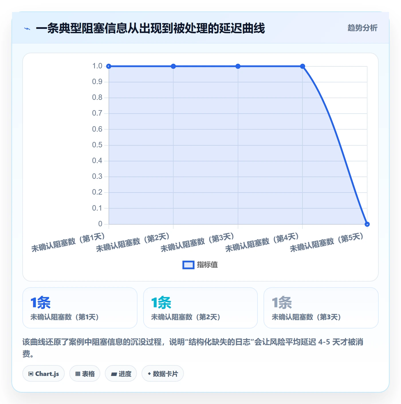 进度日志流程与规范：项目负责人进度跟踪最佳实践关键指标