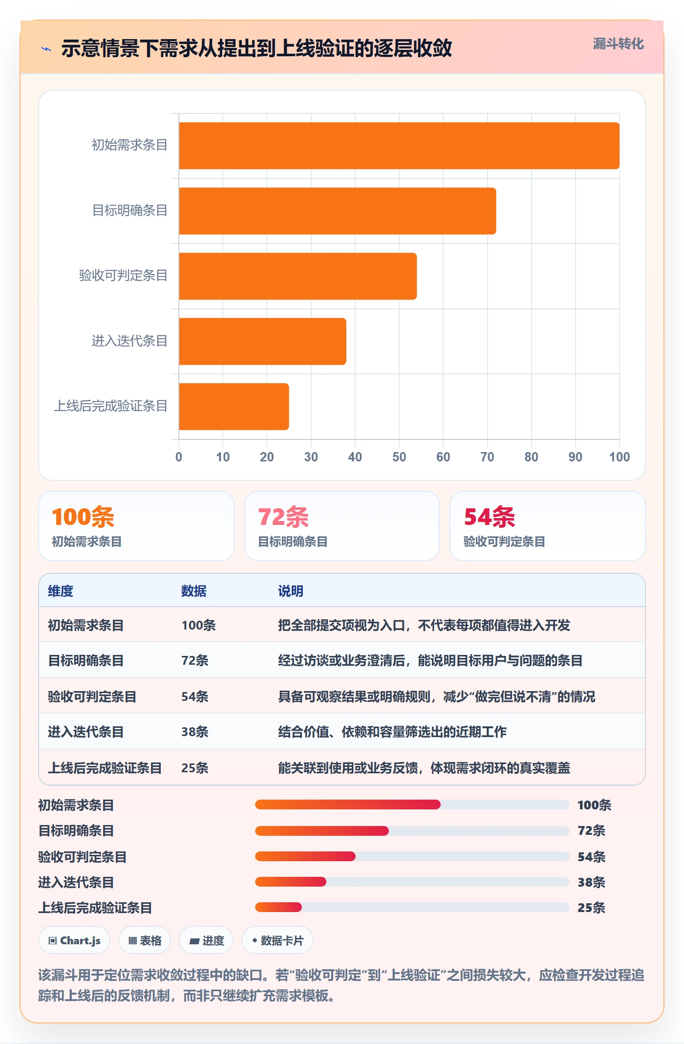 用户故事管理方法大全：项目经理产品需求落地方案落地清单
