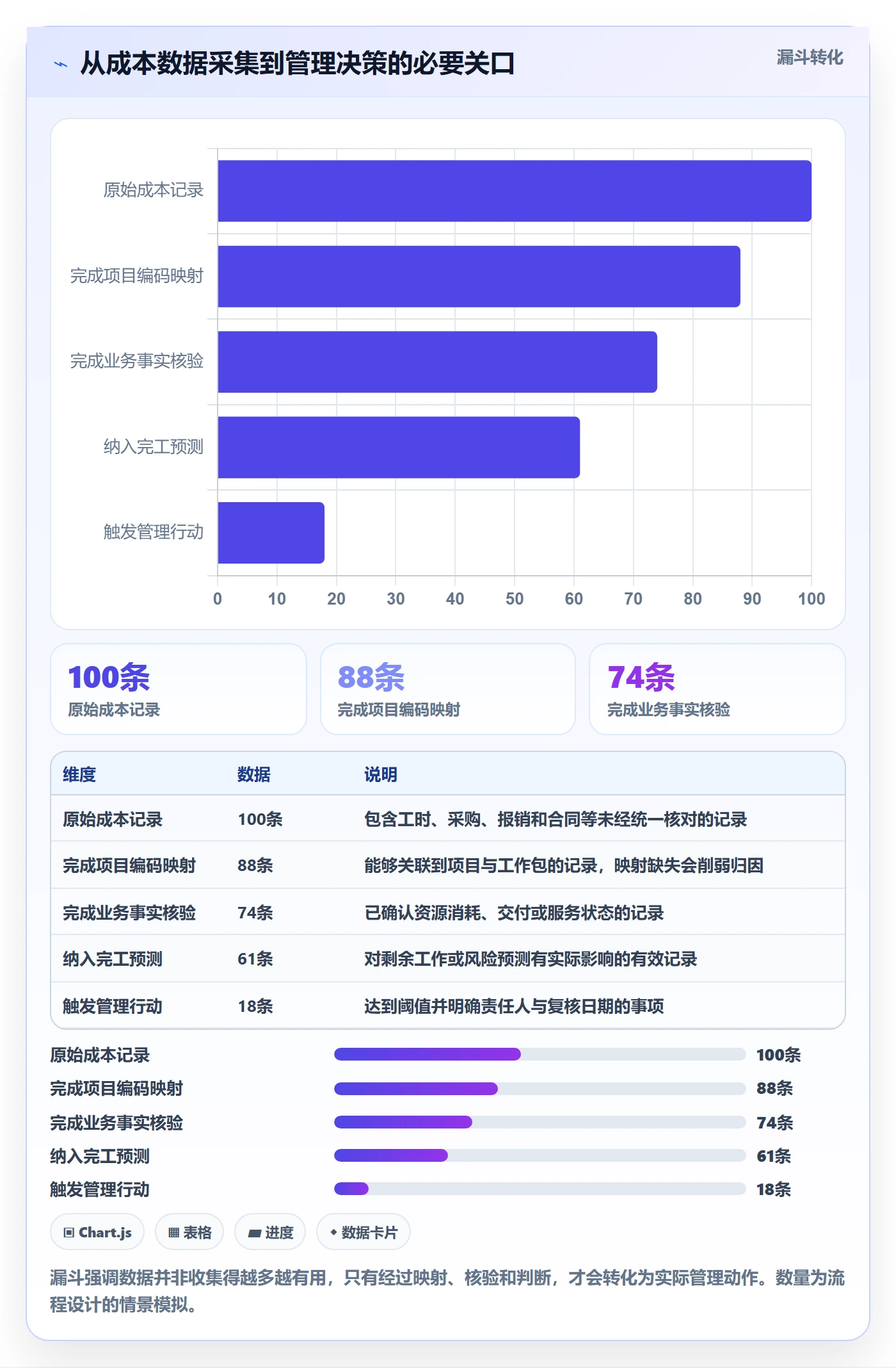 成本管理如何做好实际成本?项目负责人实操方法与操作步骤