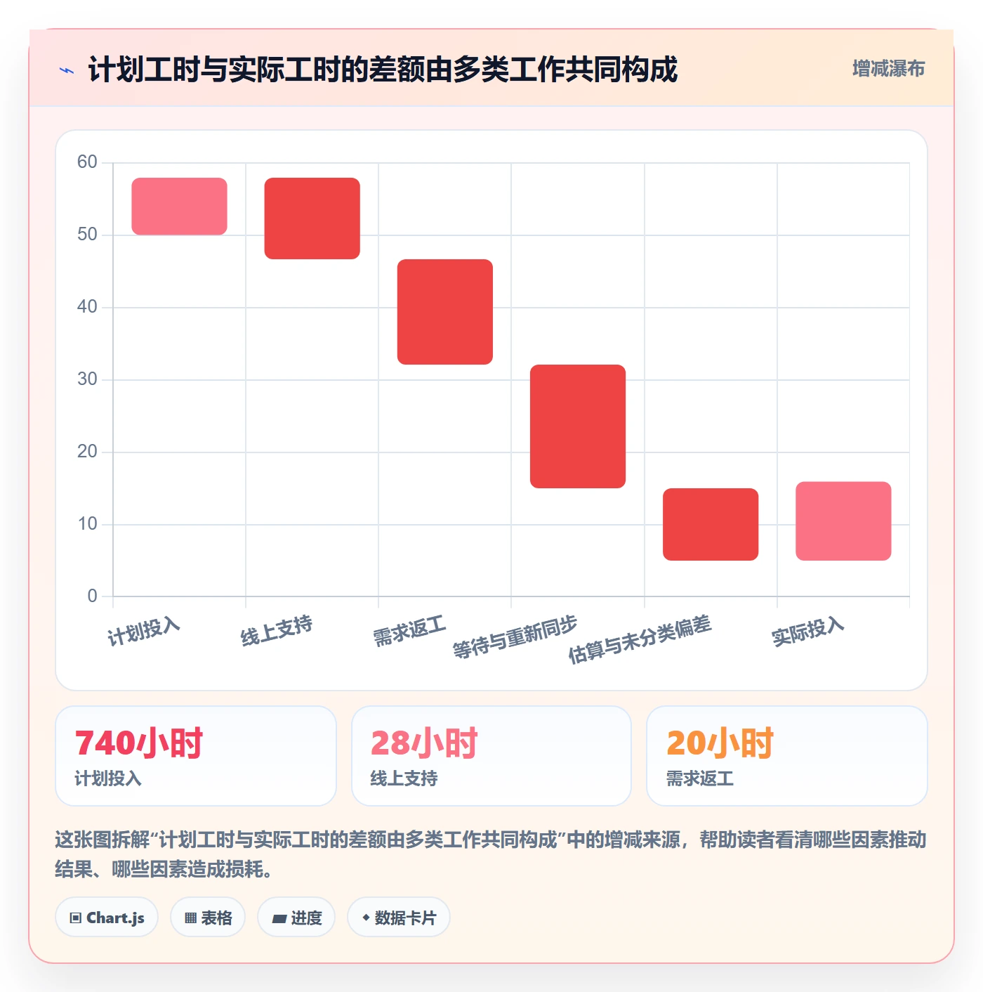 资源管理资源占用全流程：项目经理数据分析与一文讲清