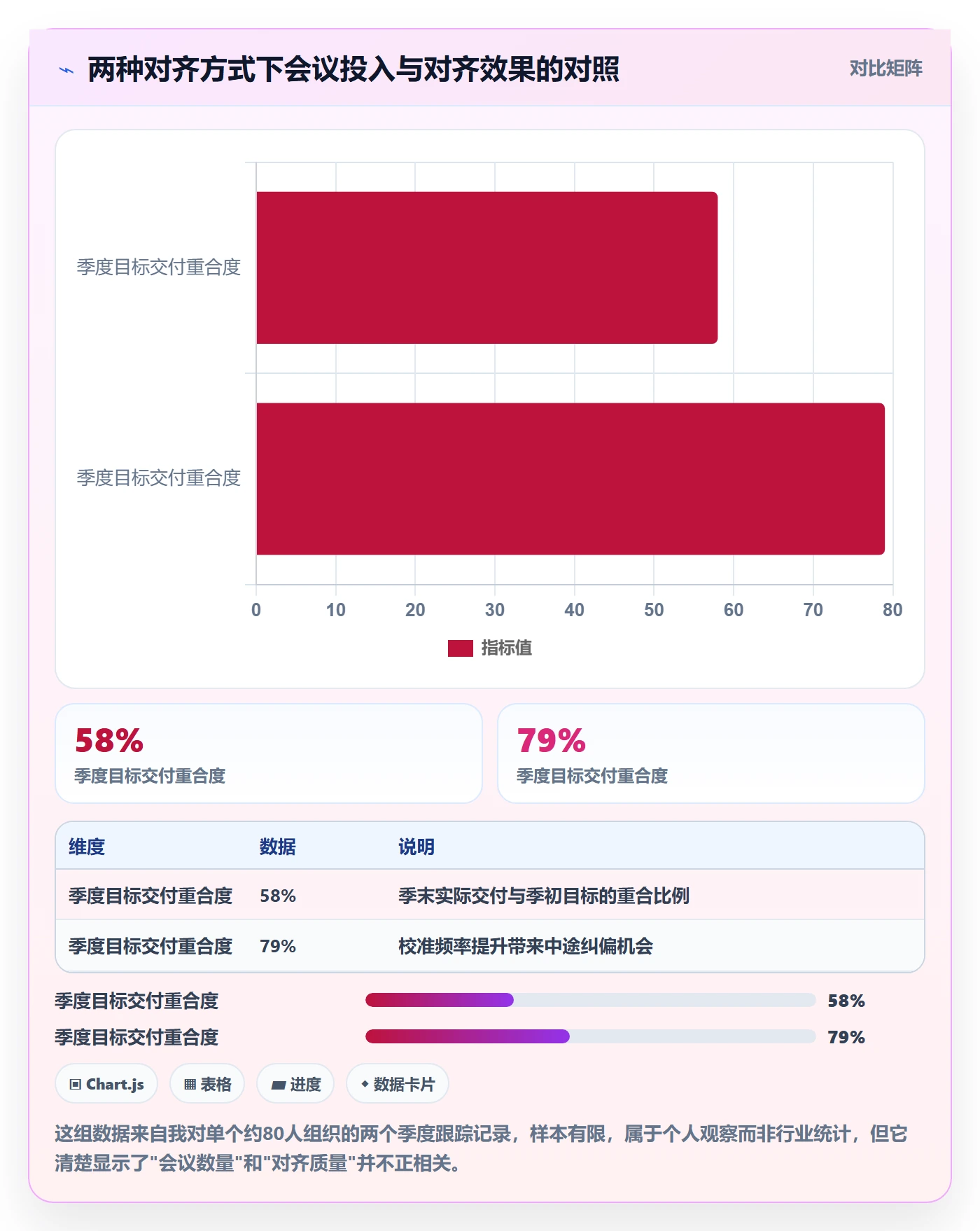 项目目标目标对齐教程：管理层最佳实践，避坑指南