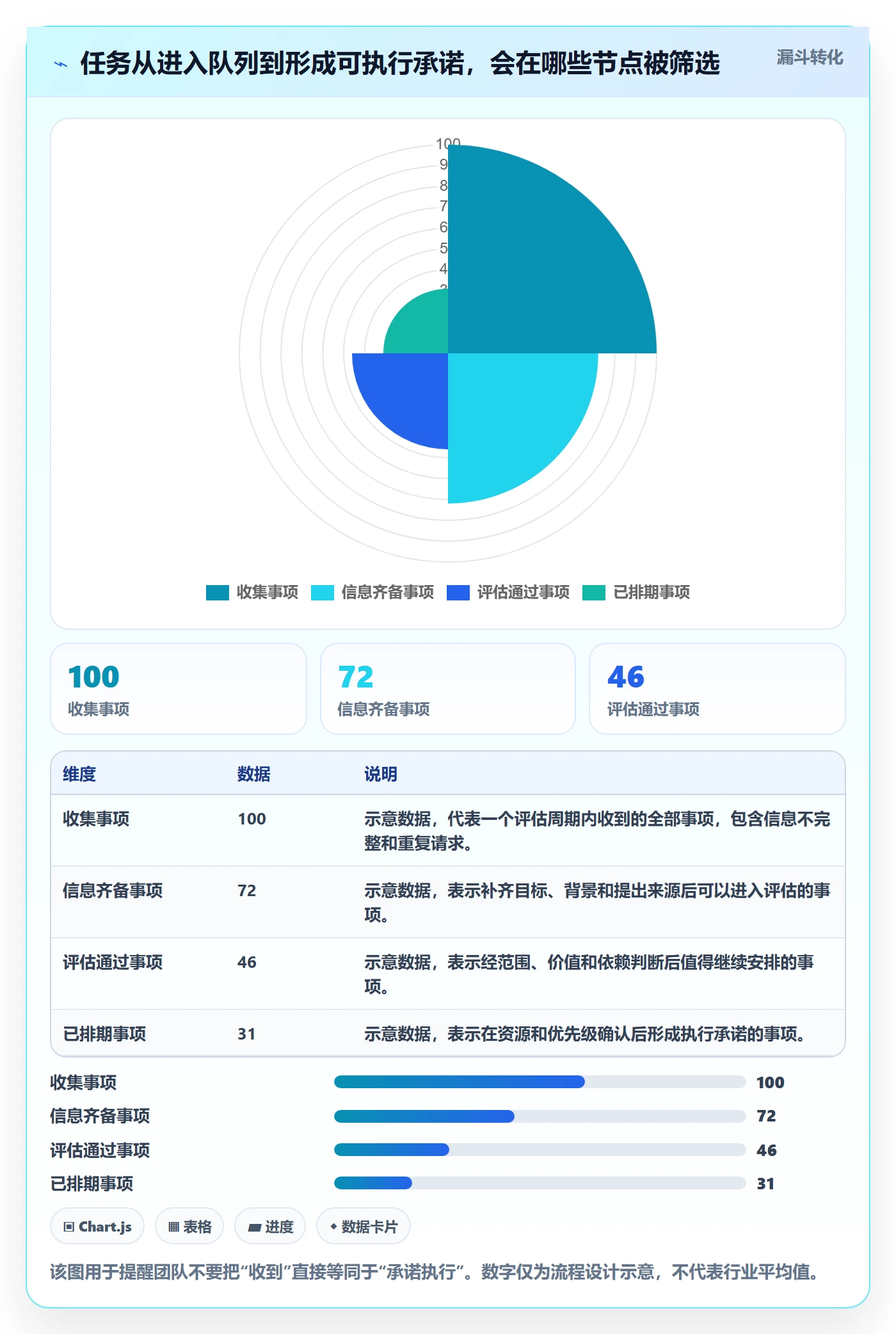 待处理管理方法大全：项目成员看板协同管理落地清单