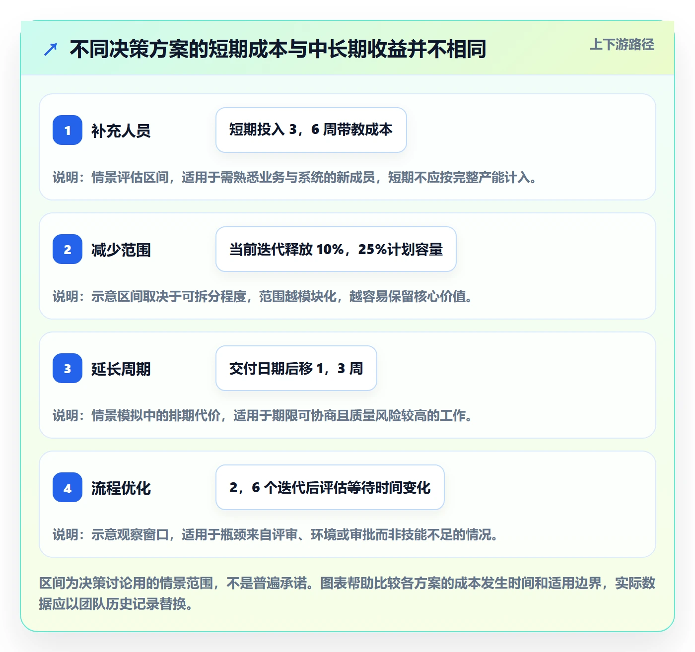 超负荷流程与规范:研发团队资源负载入门指南关键指标