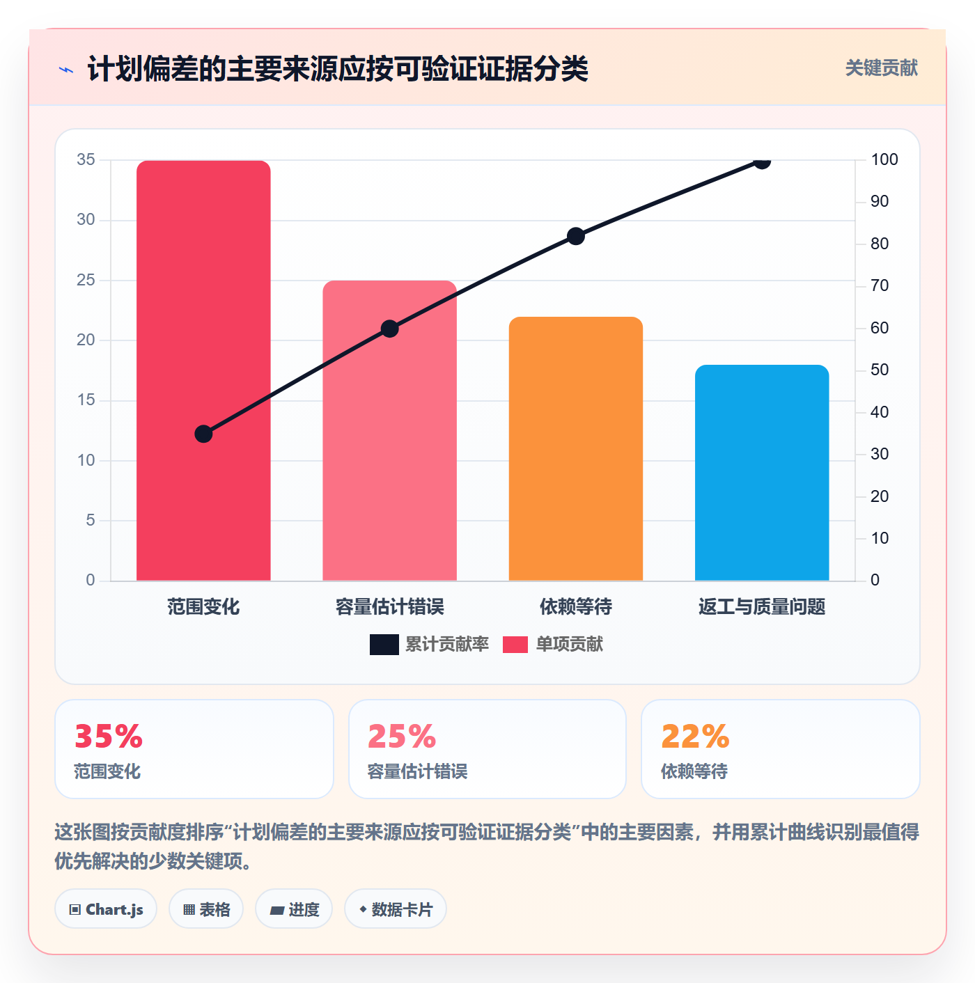 角色流程与规范:PMO资源管理协同管理关键指标
