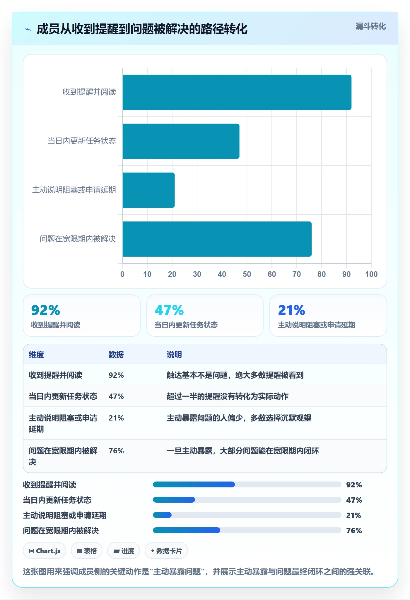 任务提醒超期提醒全流程:项目成员入门指南与一文讲清