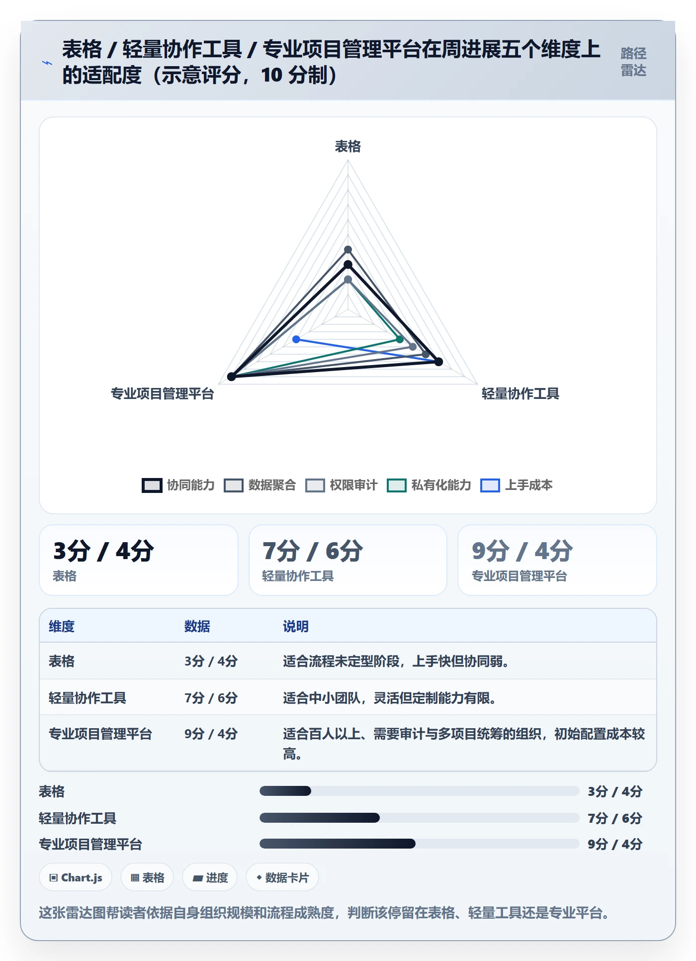 周进展实操方法：PMO提升进度跟踪效率的入门指南方法与模板