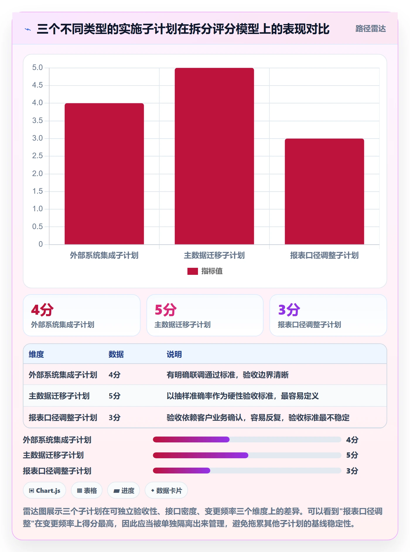 子计划管理指南:实施团队如何做好项目规划,最佳实践全流程