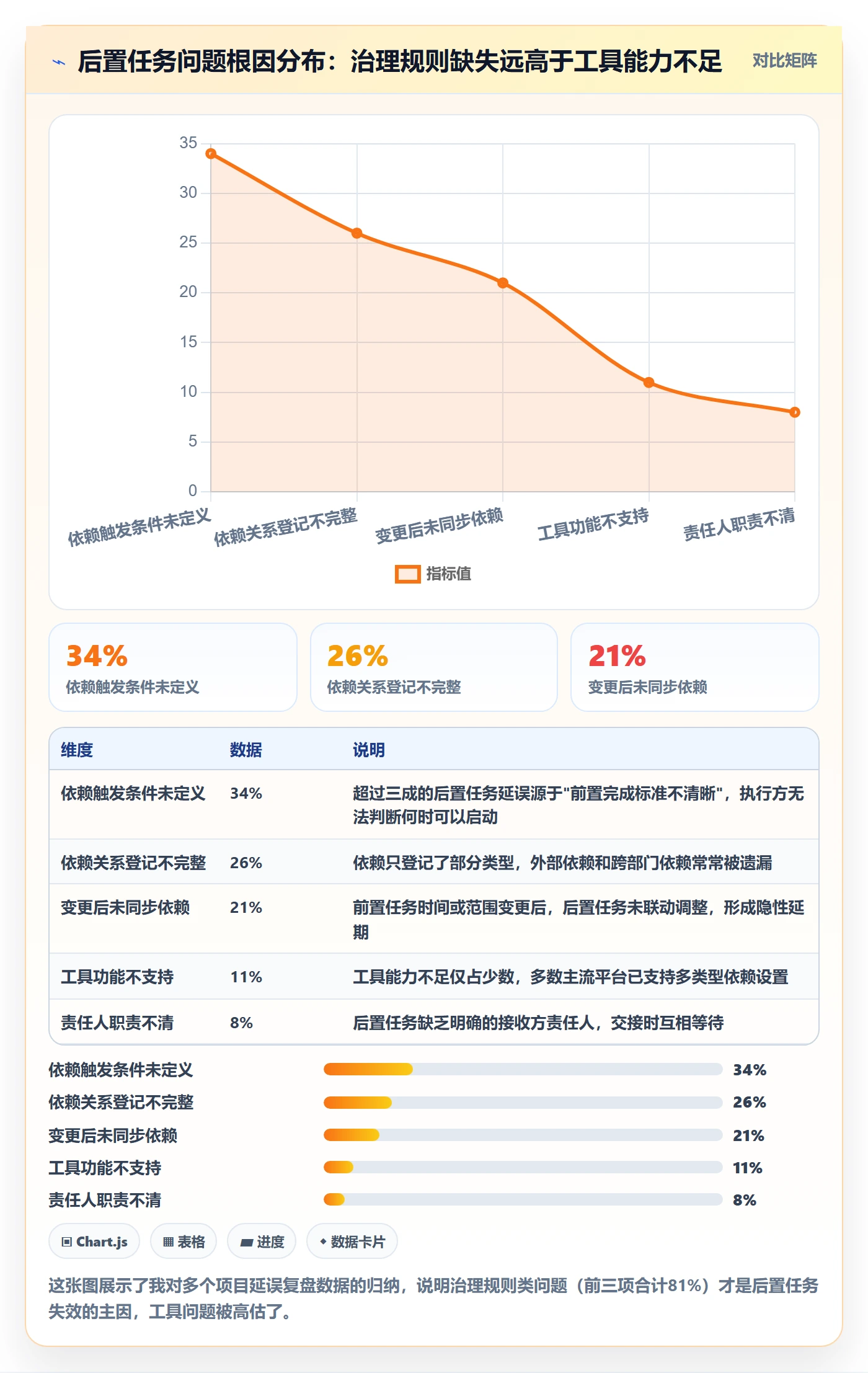 任务依赖如何做好后置任务？PMO效率提升与操作步骤