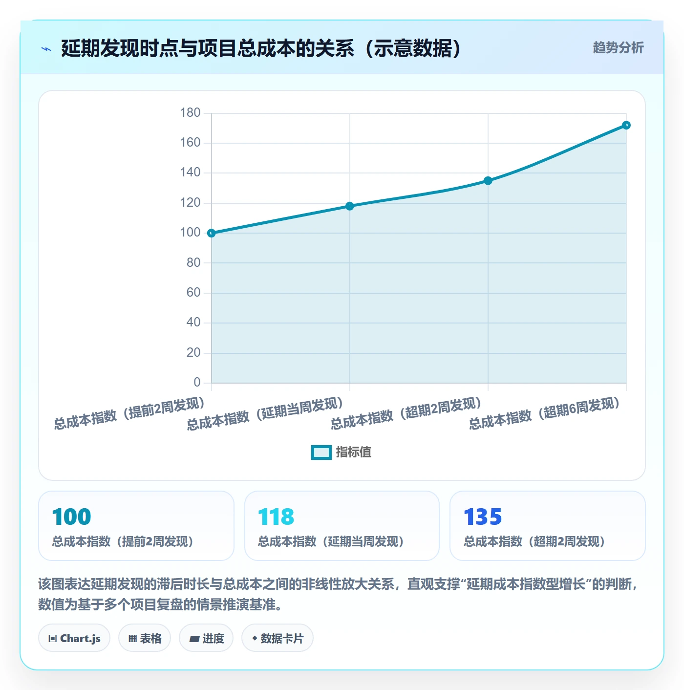 超期怎么做？项目经理风险控制：延期管理从0到1