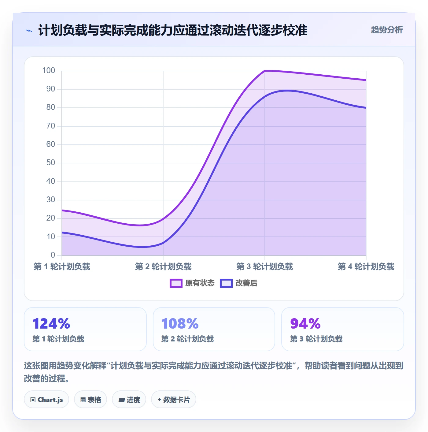 超负荷落地方案:研发团队开展资源负载的流程优化案例解析