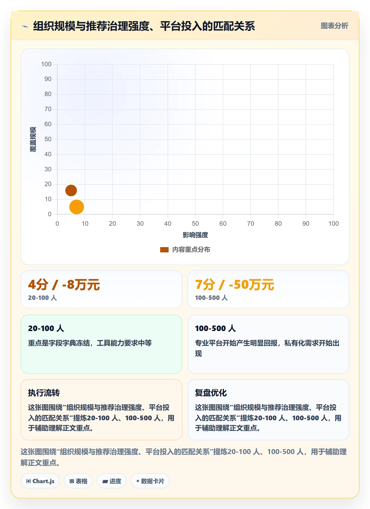 标准项目管理方法大全：项目成员项目模板数据分析落地清单